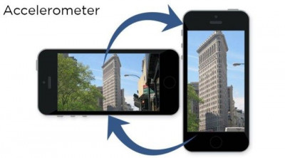 Cari Tahu Kepribadian Seseorang dengan Menggunakan Smartphone
