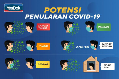 Ini Potensi Penularan Virus Corona