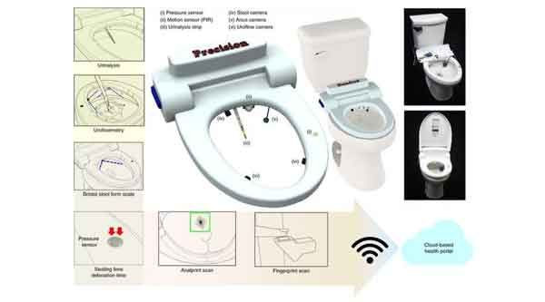 smart toilet